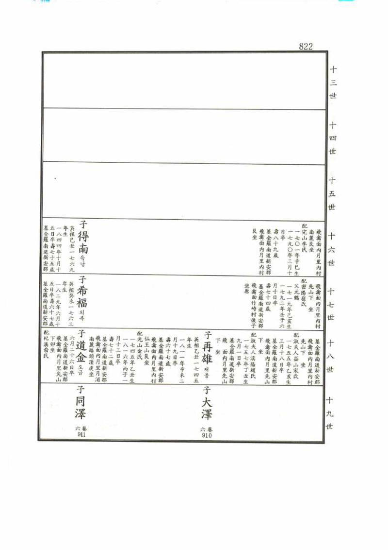 강릉유씨대동보1권 822페이지