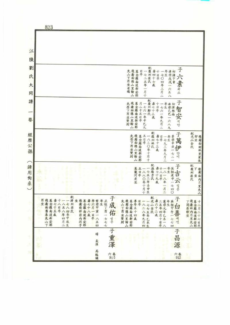 강릉유씨대동보1권 823페이지