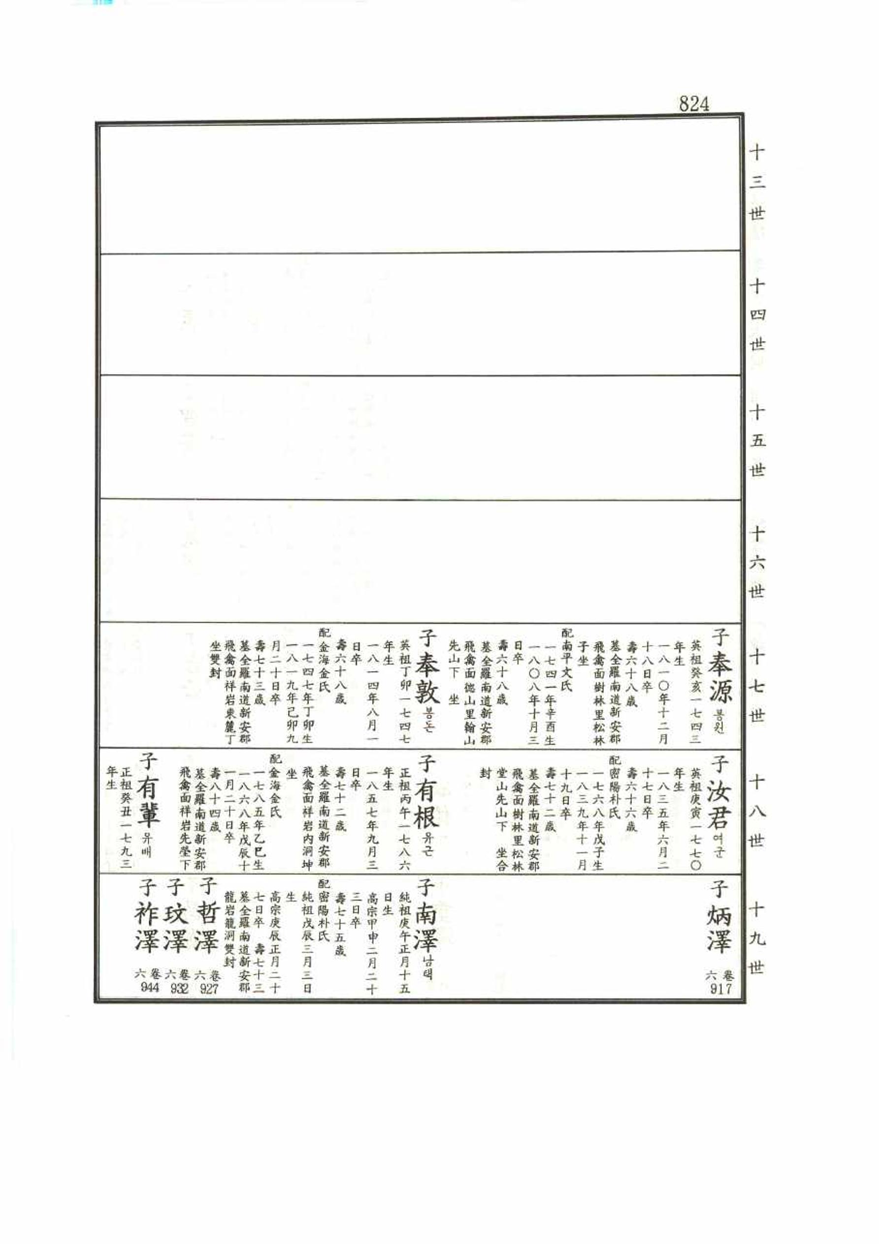 강릉유씨대동보1권 824페이지
