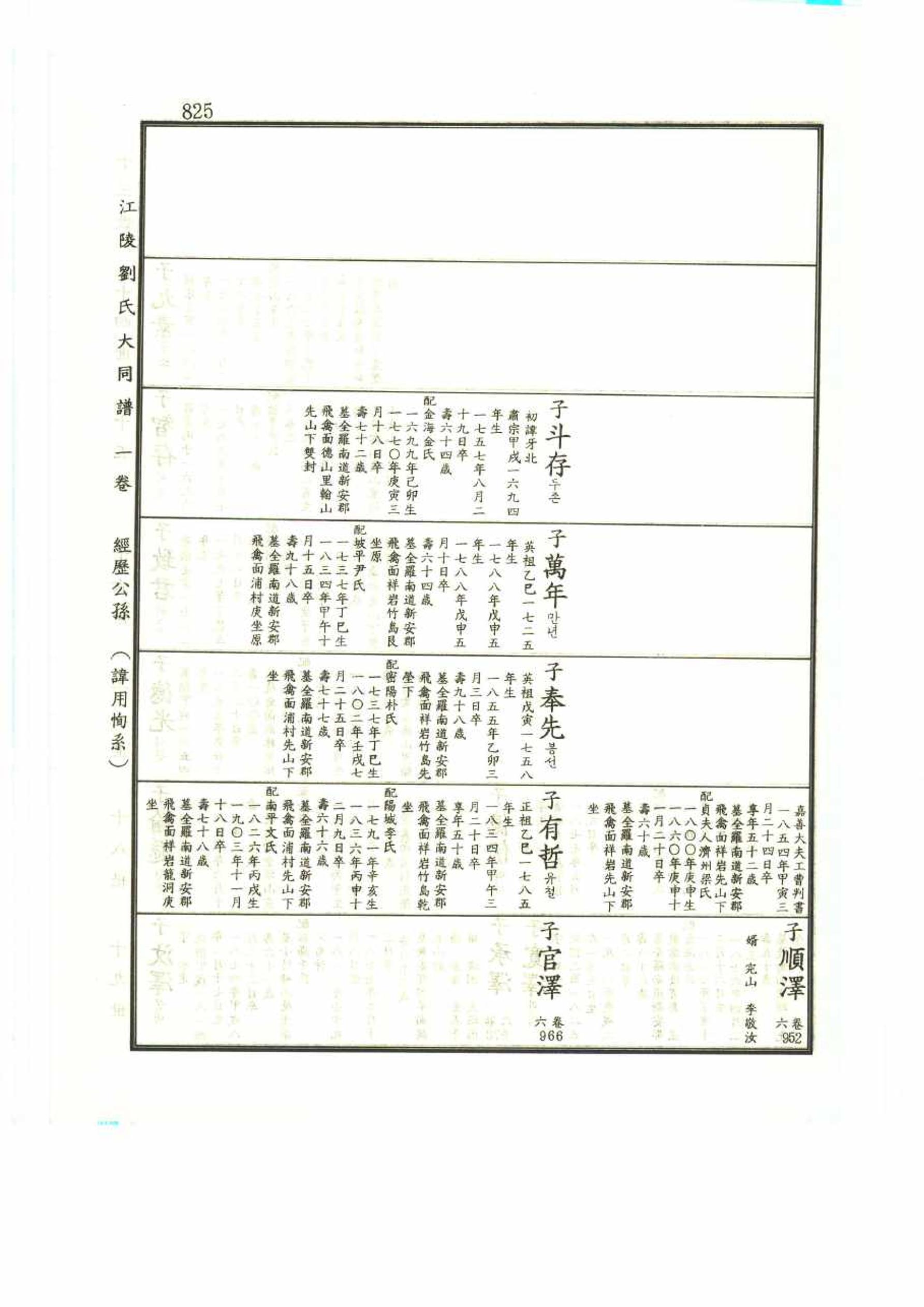 강릉유씨대동보1권 825페이지