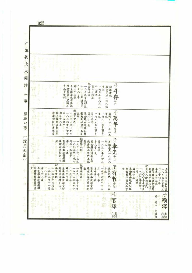강릉유씨대동보1권 825페이지