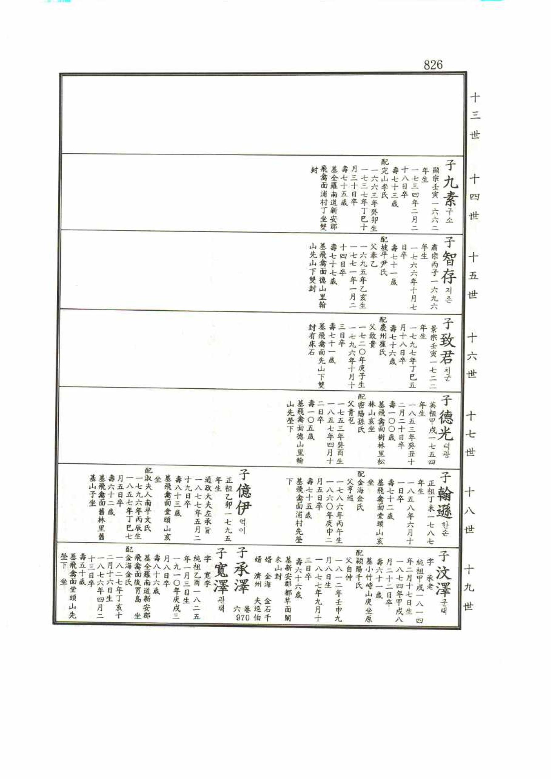 강릉유씨대동보1권 826페이지