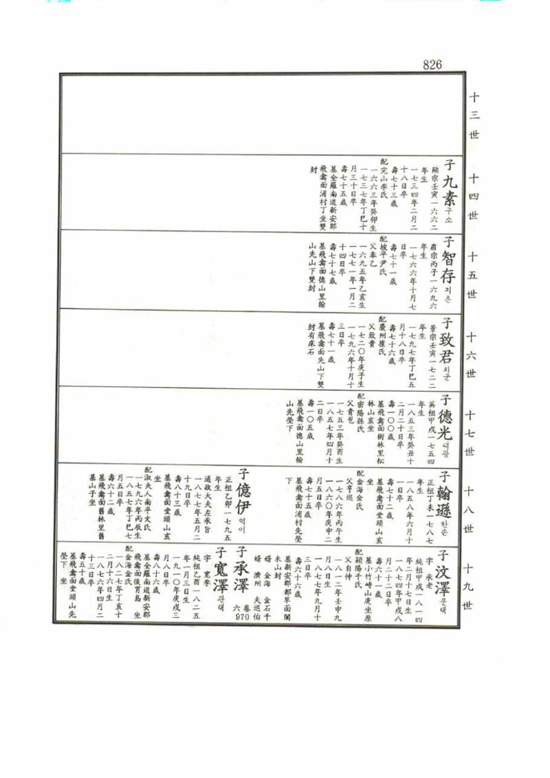 강릉유씨대동보1권 826페이지