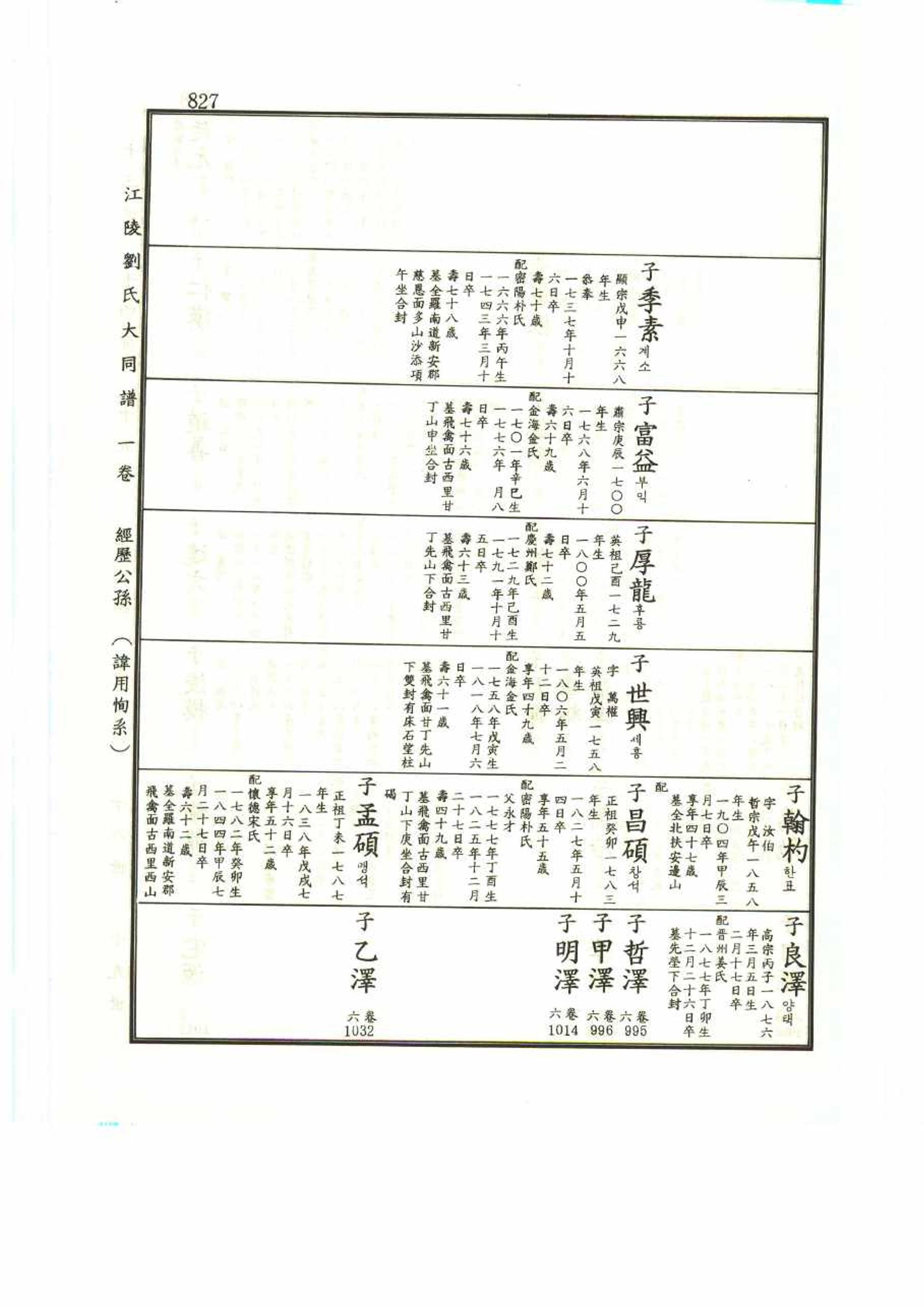 강릉유씨대동보1권 827페이지