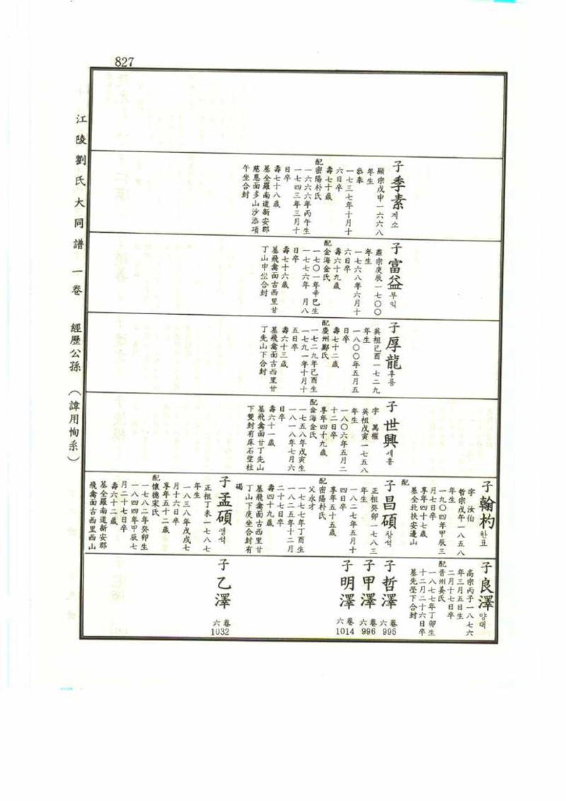 강릉유씨대동보1권 827페이지