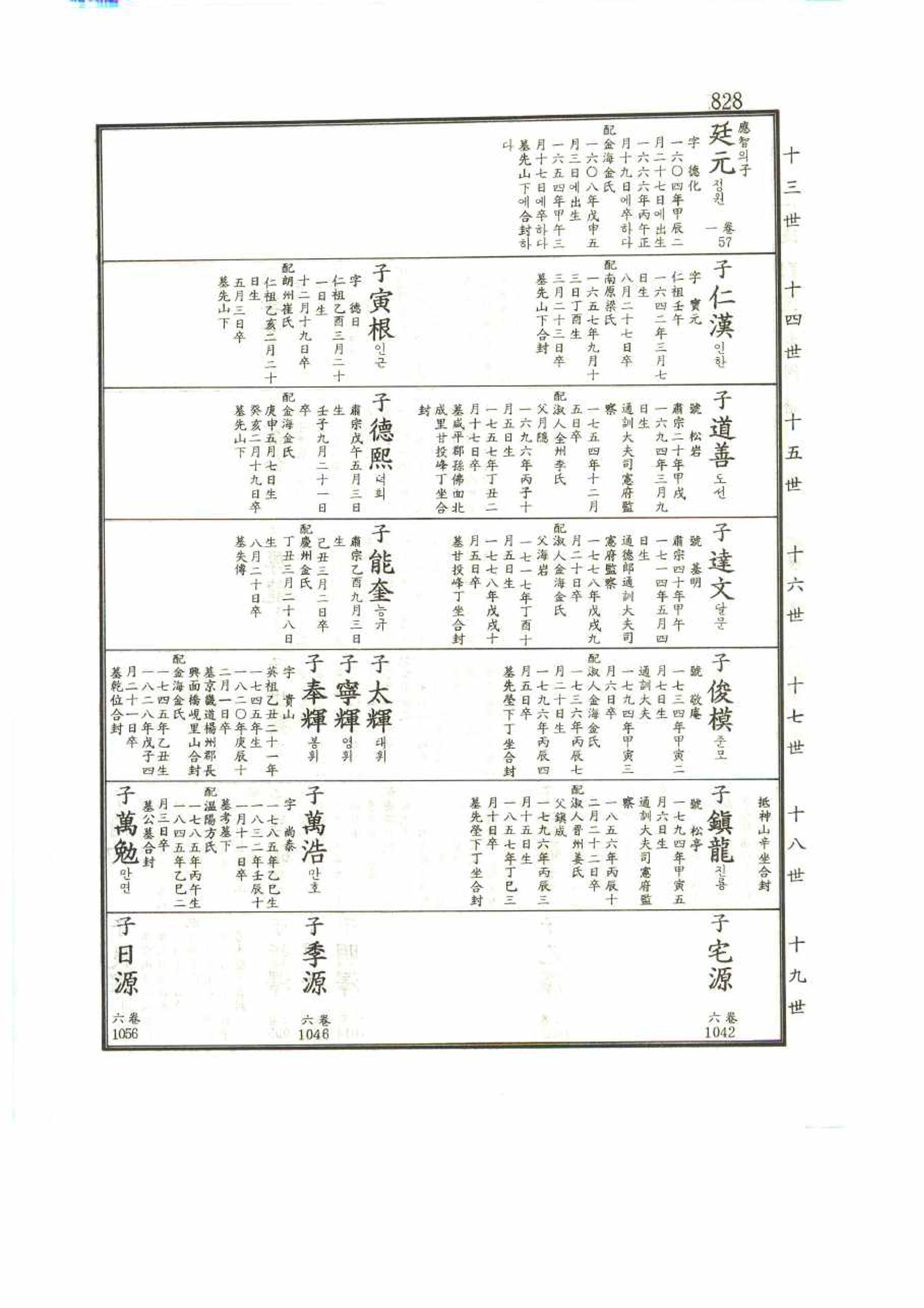 강릉유씨대동보1권 828페이지