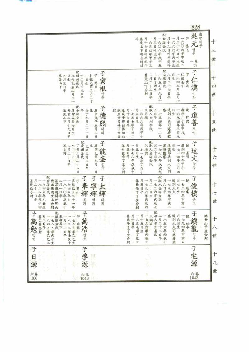 강릉유씨대동보1권 828페이지