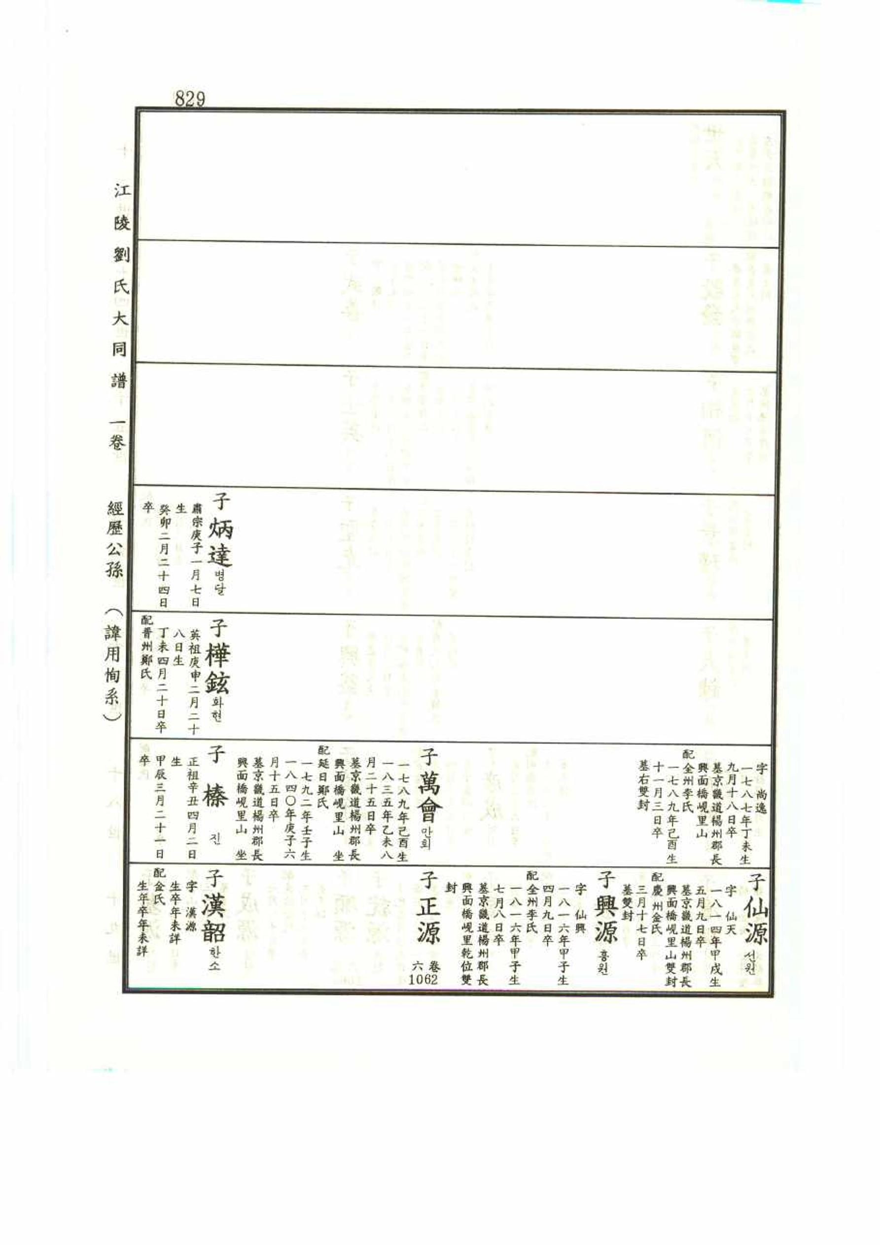 강릉유씨대동보1권 829페이지