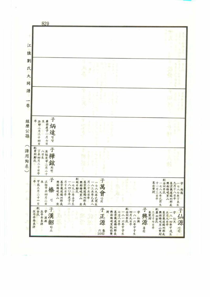 강릉유씨대동보1권 829페이지