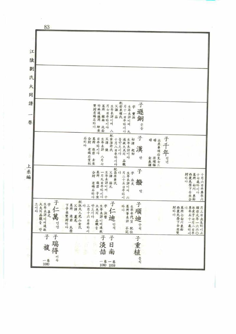강릉유씨대동보1권 83페이지