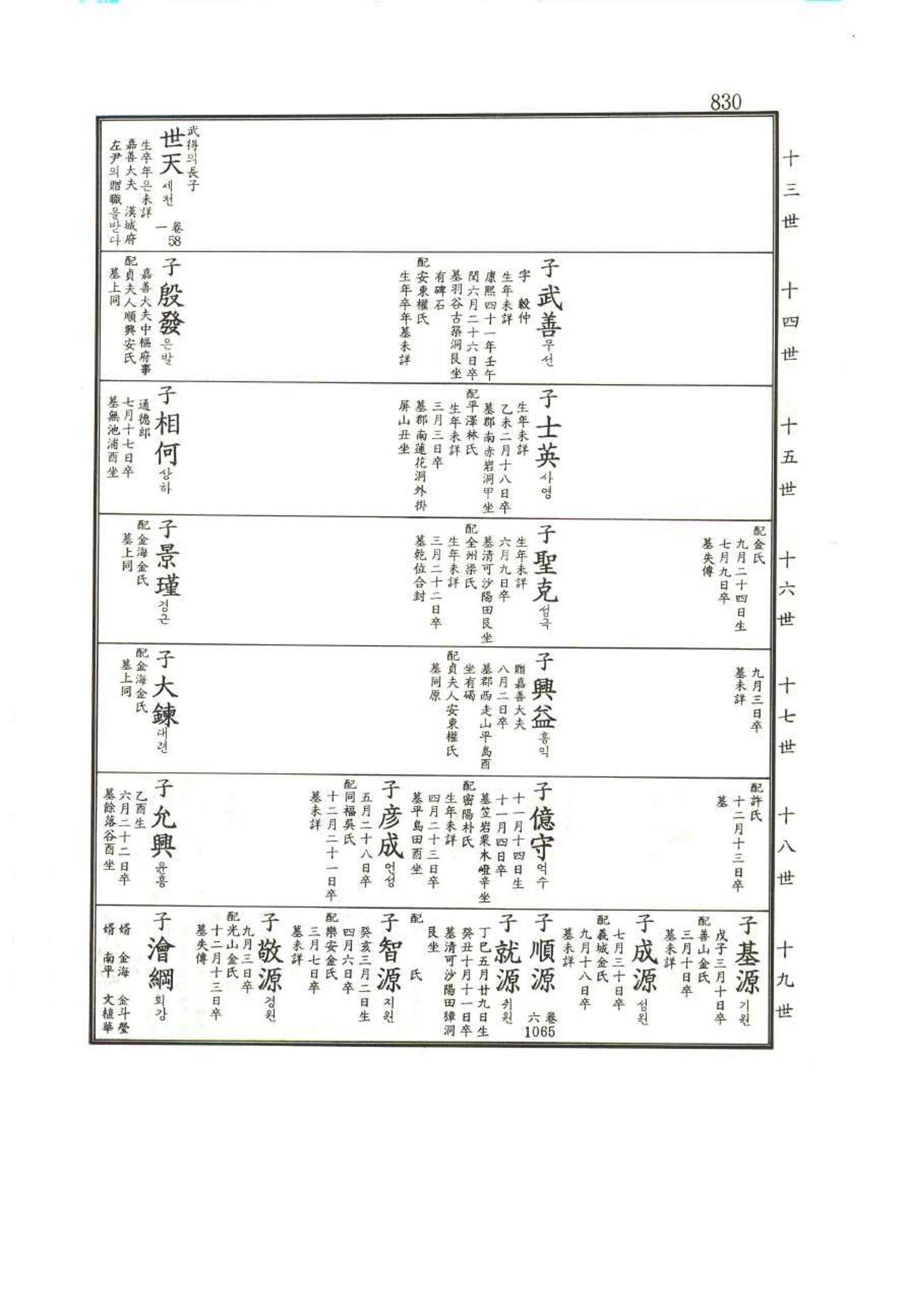 강릉유씨대동보1권 830페이지