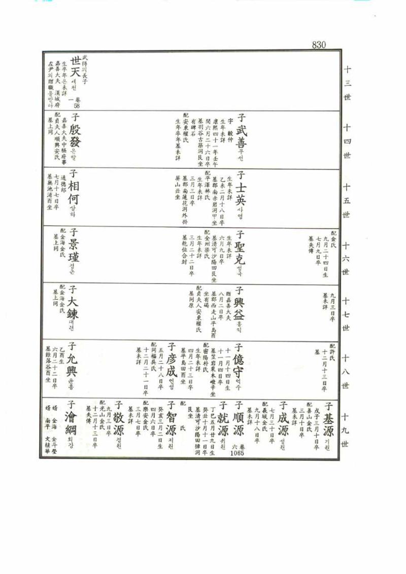 강릉유씨대동보1권 830페이지