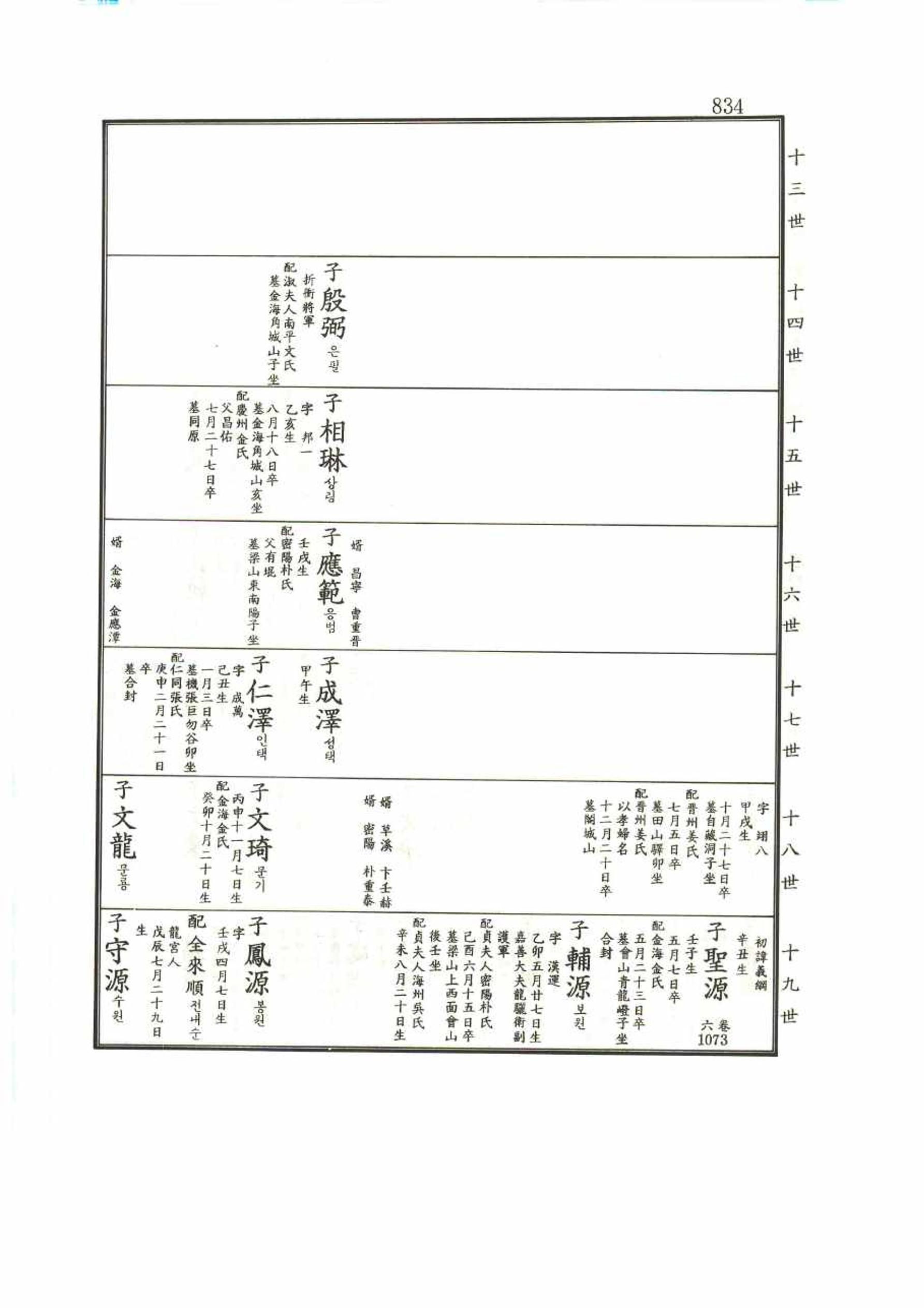 강릉유씨대동보1권 834페이지