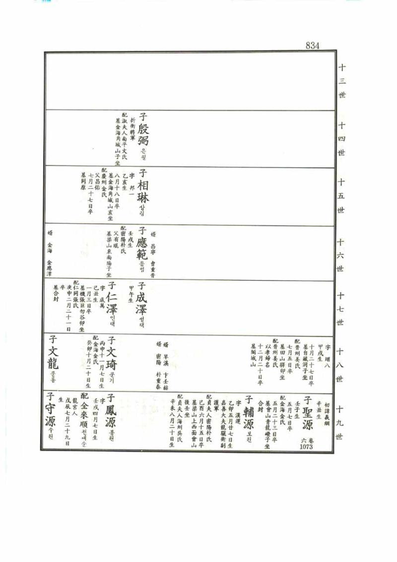 강릉유씨대동보1권 834페이지