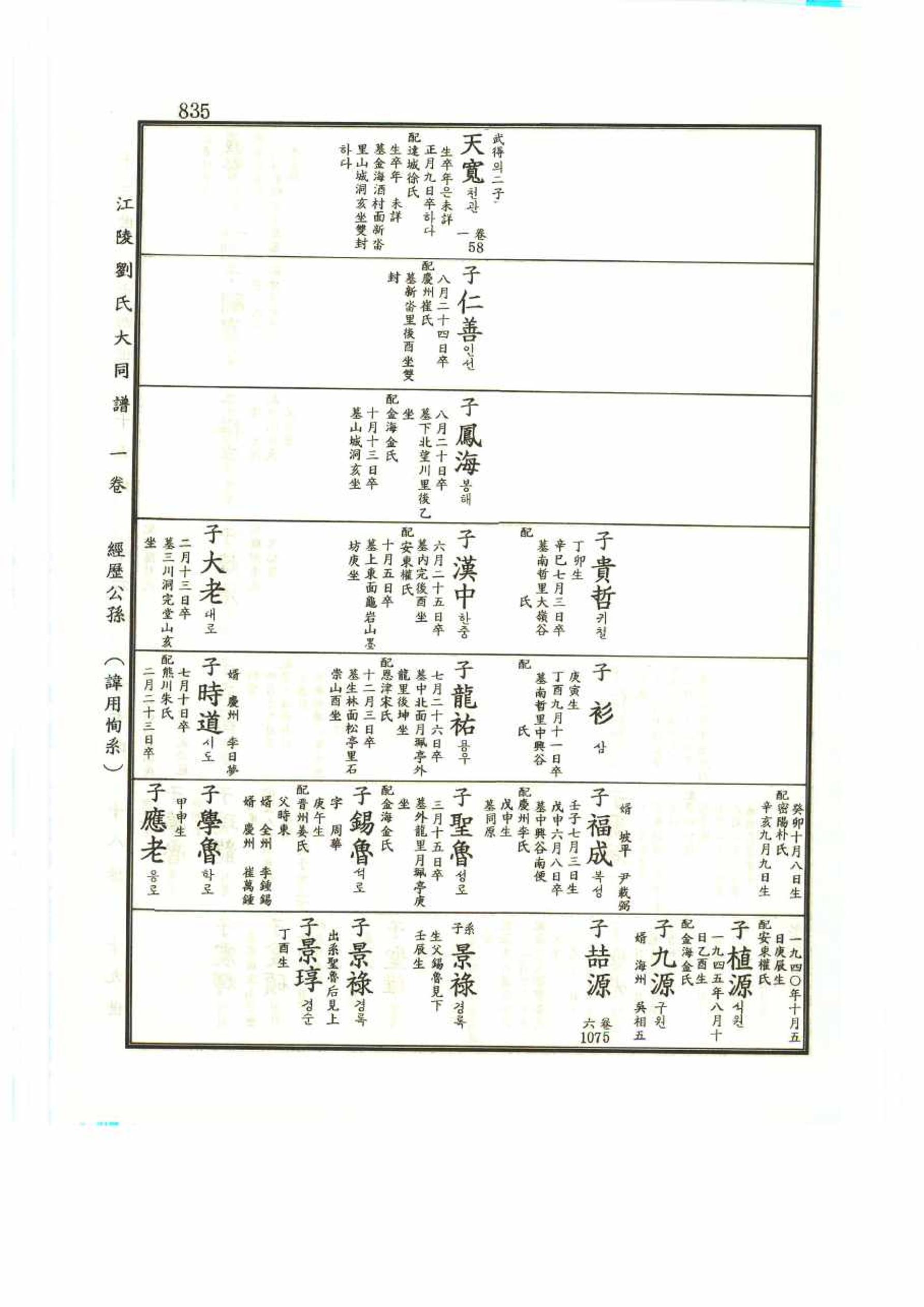 강릉유씨대동보1권 835페이지