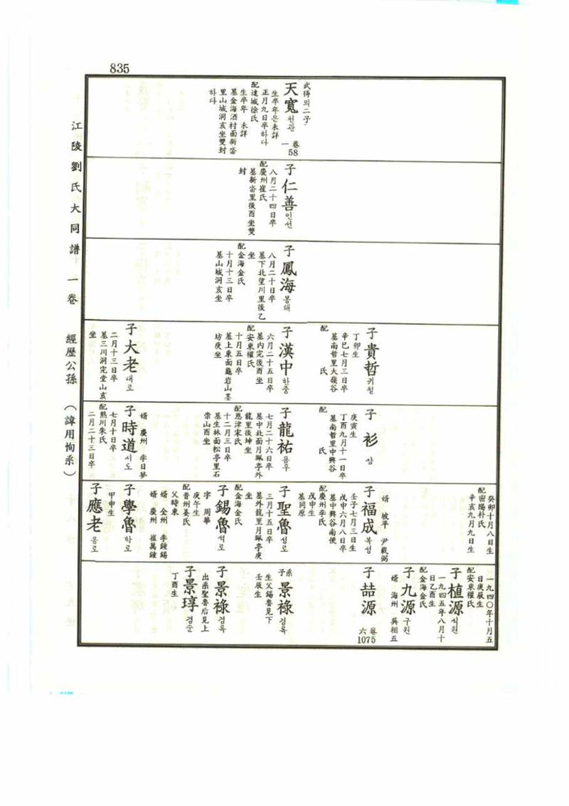 강릉유씨대동보1권 835페이지