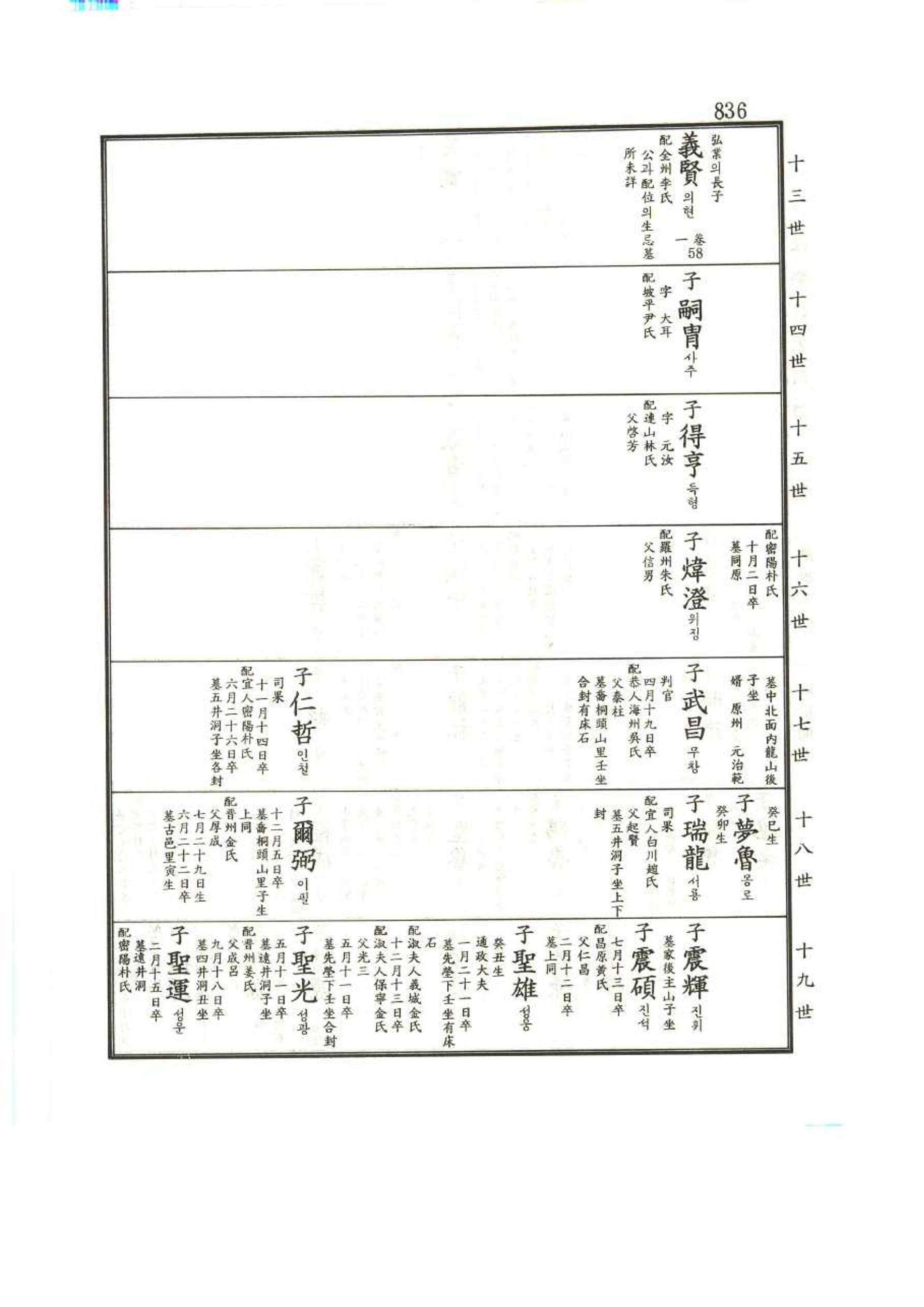 강릉유씨대동보1권 836페이지