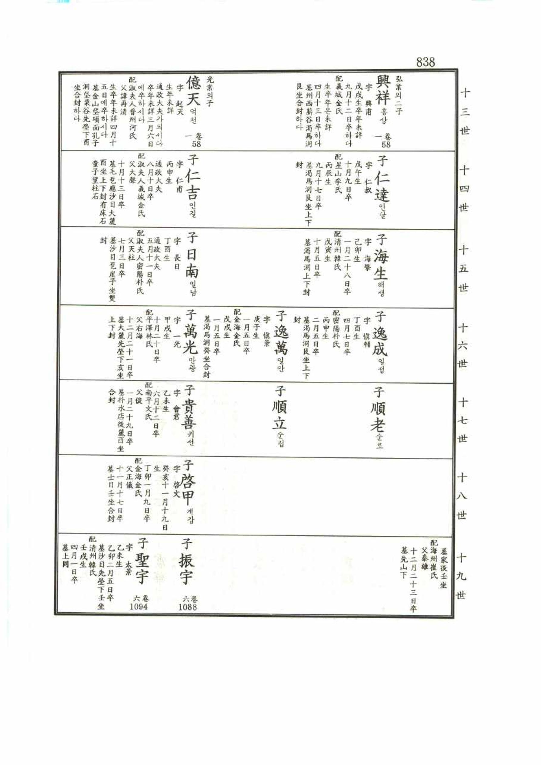 강릉유씨대동보1권 838페이지