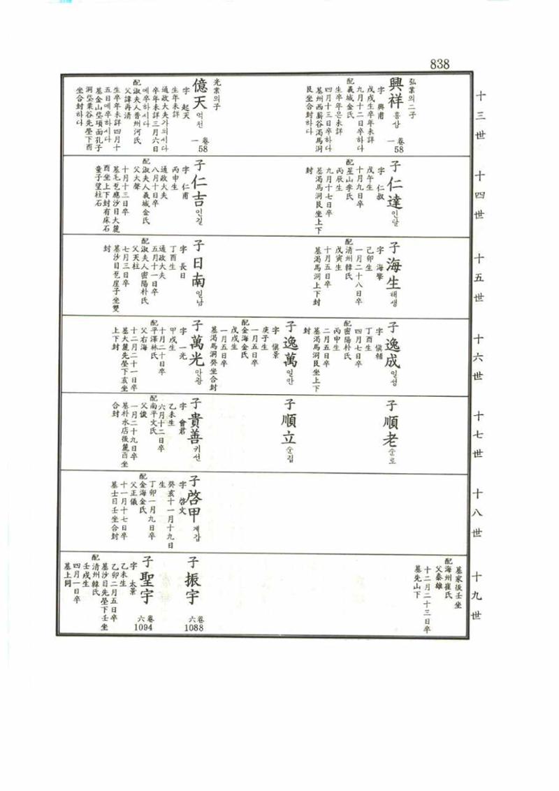 강릉유씨대동보1권 838페이지