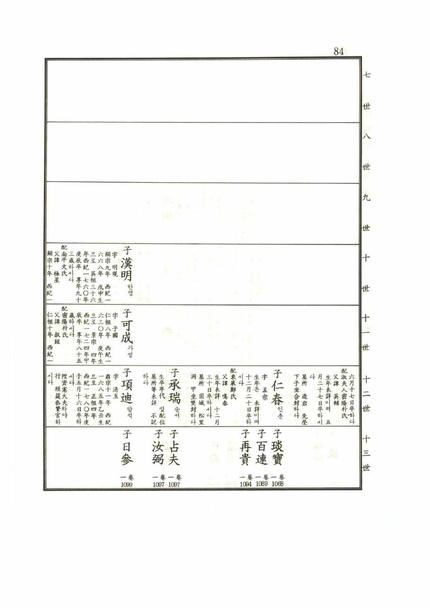 강릉유씨대동보1권 84페이지
