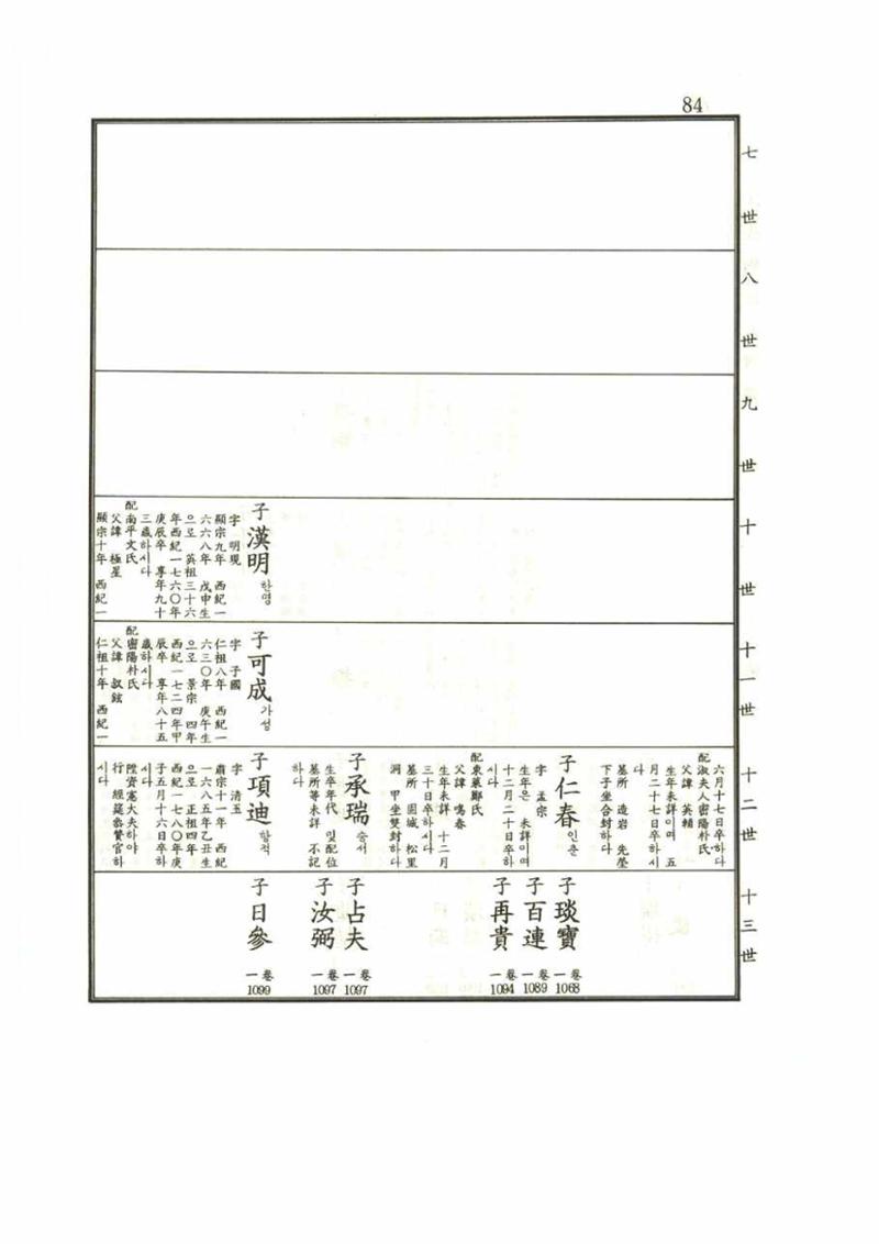 강릉유씨대동보1권 84페이지