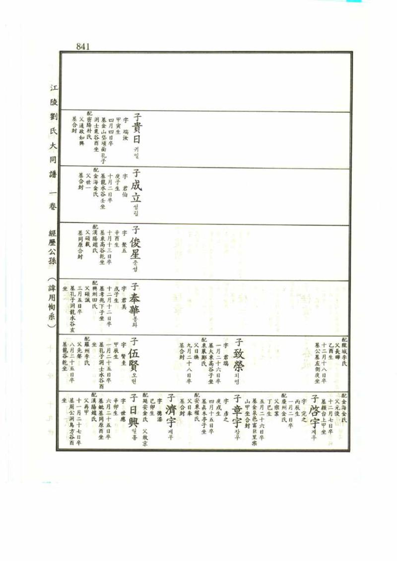 강릉유씨대동보1권 841페이지