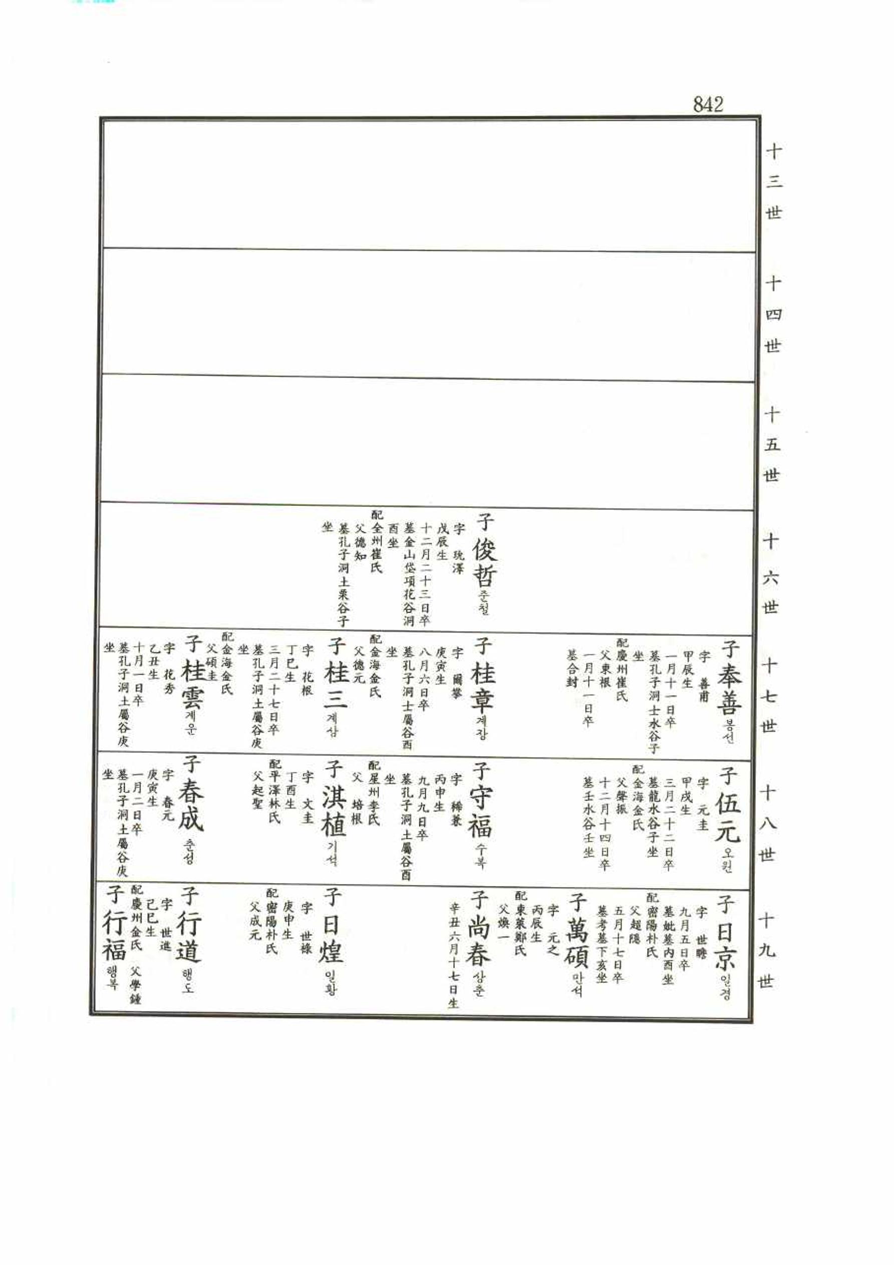 강릉유씨대동보1권 842페이지