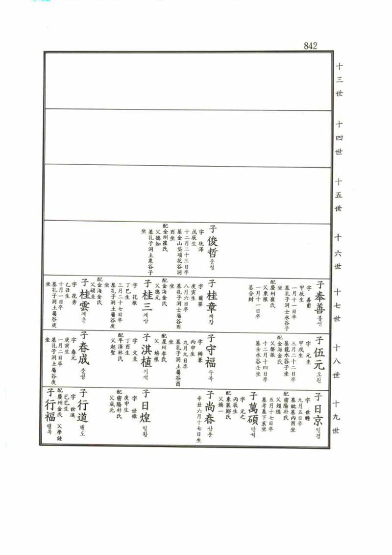 강릉유씨대동보1권 842페이지