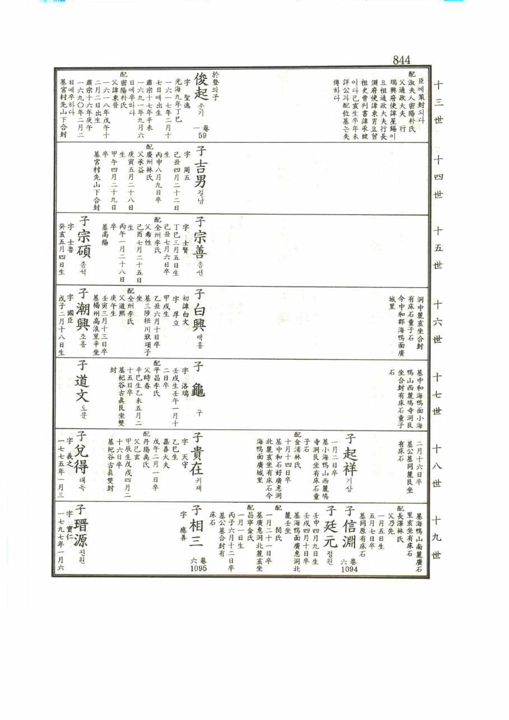 강릉유씨대동보1권 844페이지