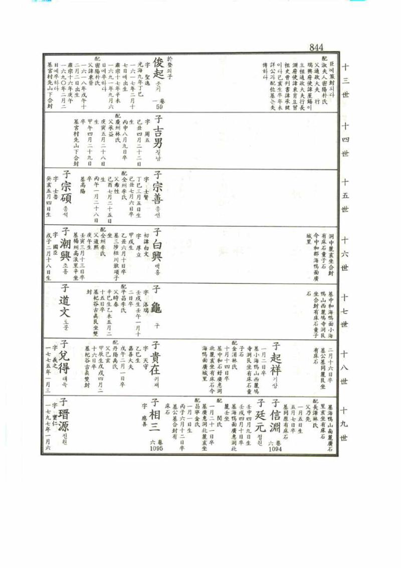 강릉유씨대동보1권 844페이지