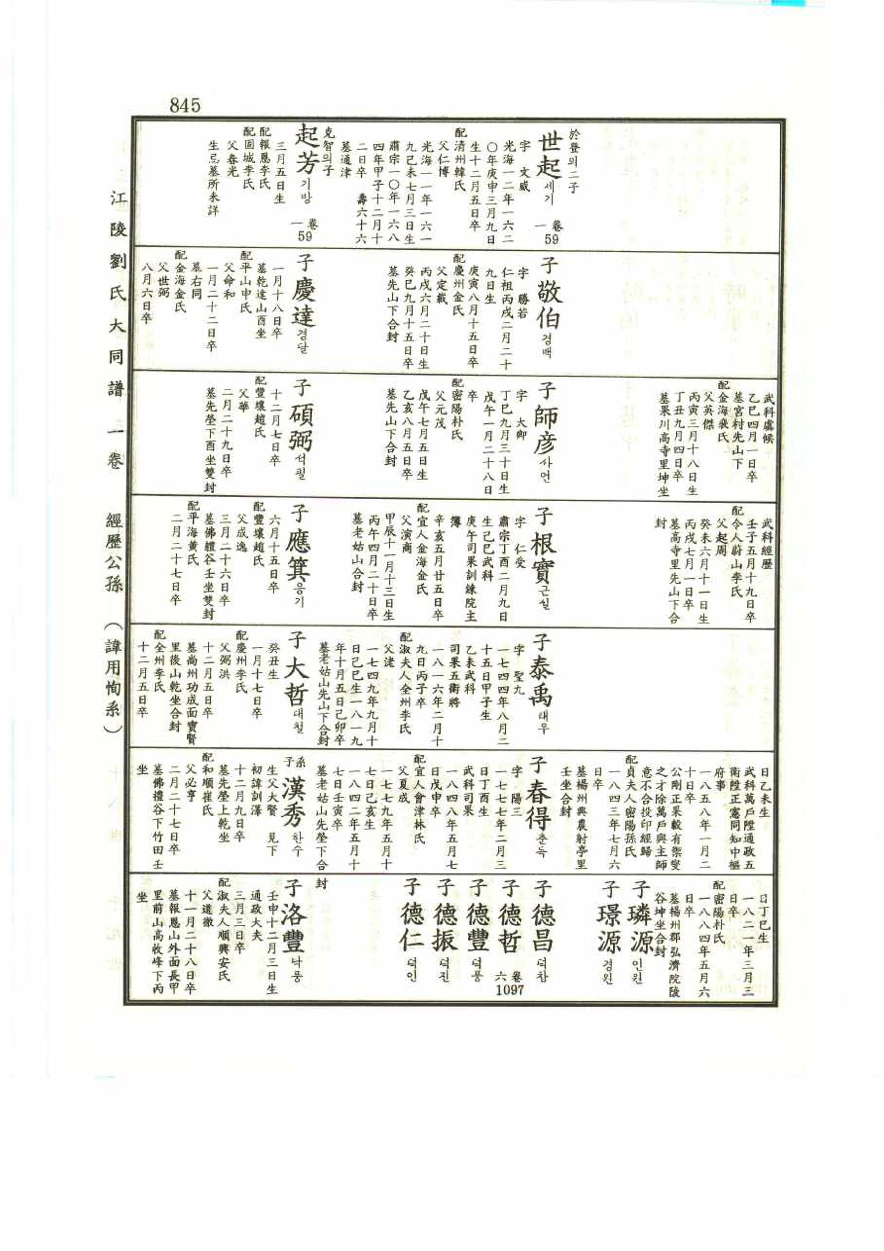 강릉유씨대동보1권 845페이지