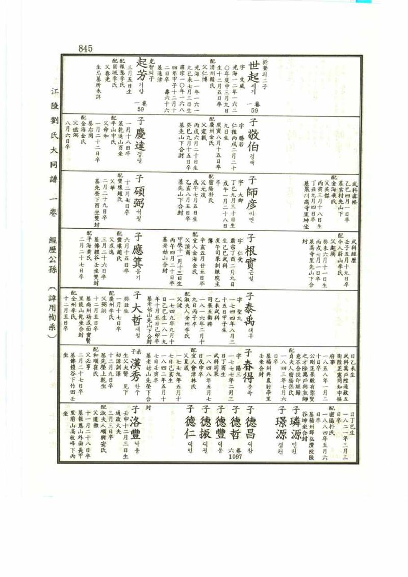 강릉유씨대동보1권 845페이지