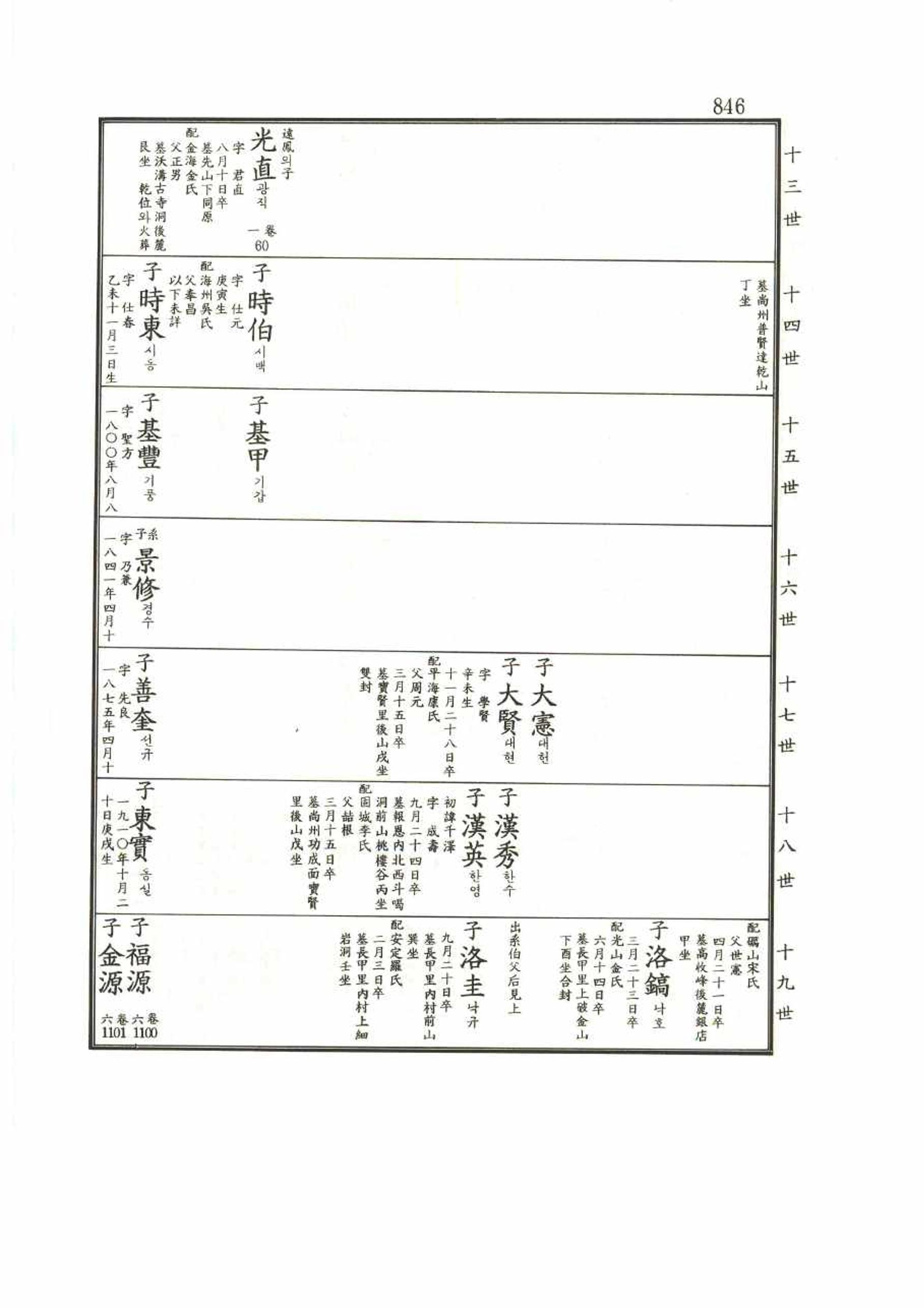 강릉유씨대동보1권 846페이지
