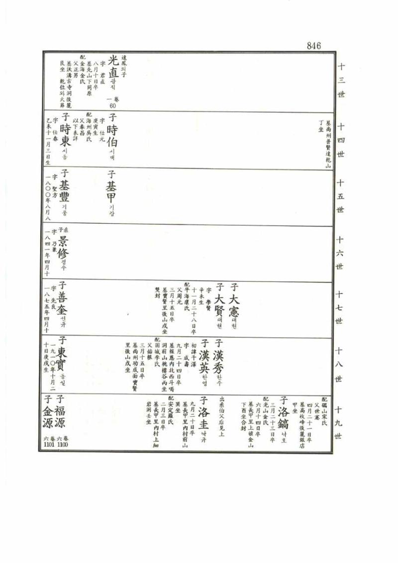 강릉유씨대동보1권 846페이지