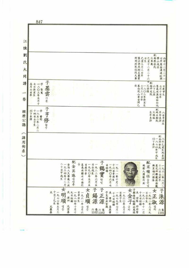 강릉유씨대동보1권 847페이지