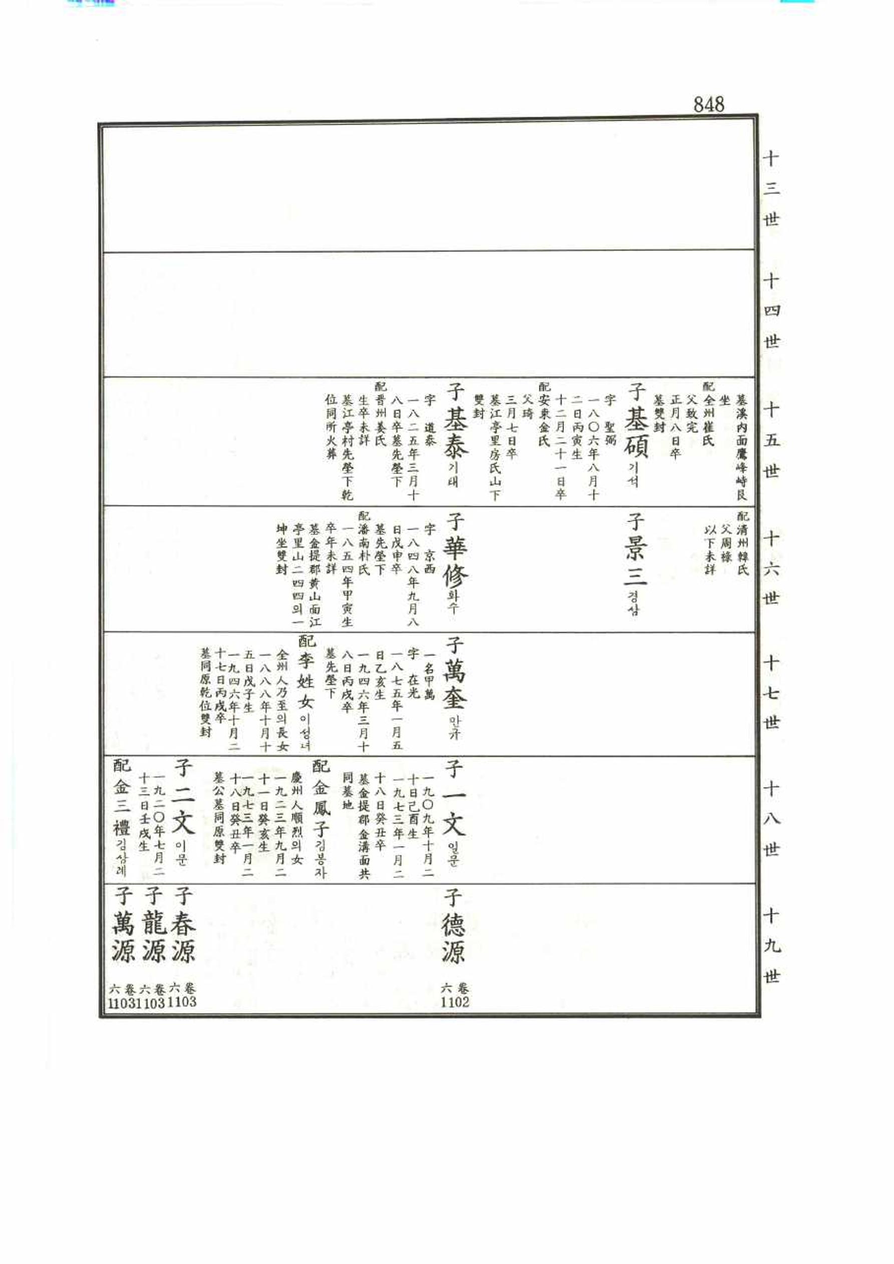강릉유씨대동보1권 848페이지