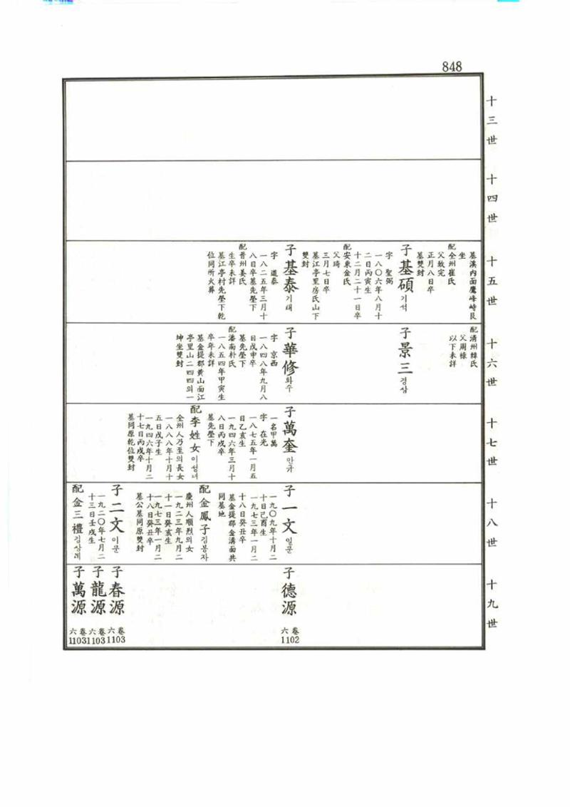 강릉유씨대동보1권 848페이지