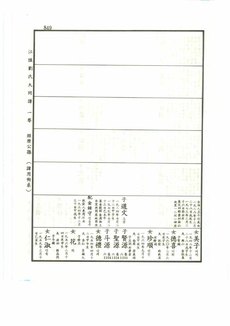 강릉유씨대동보1권 849페이지
