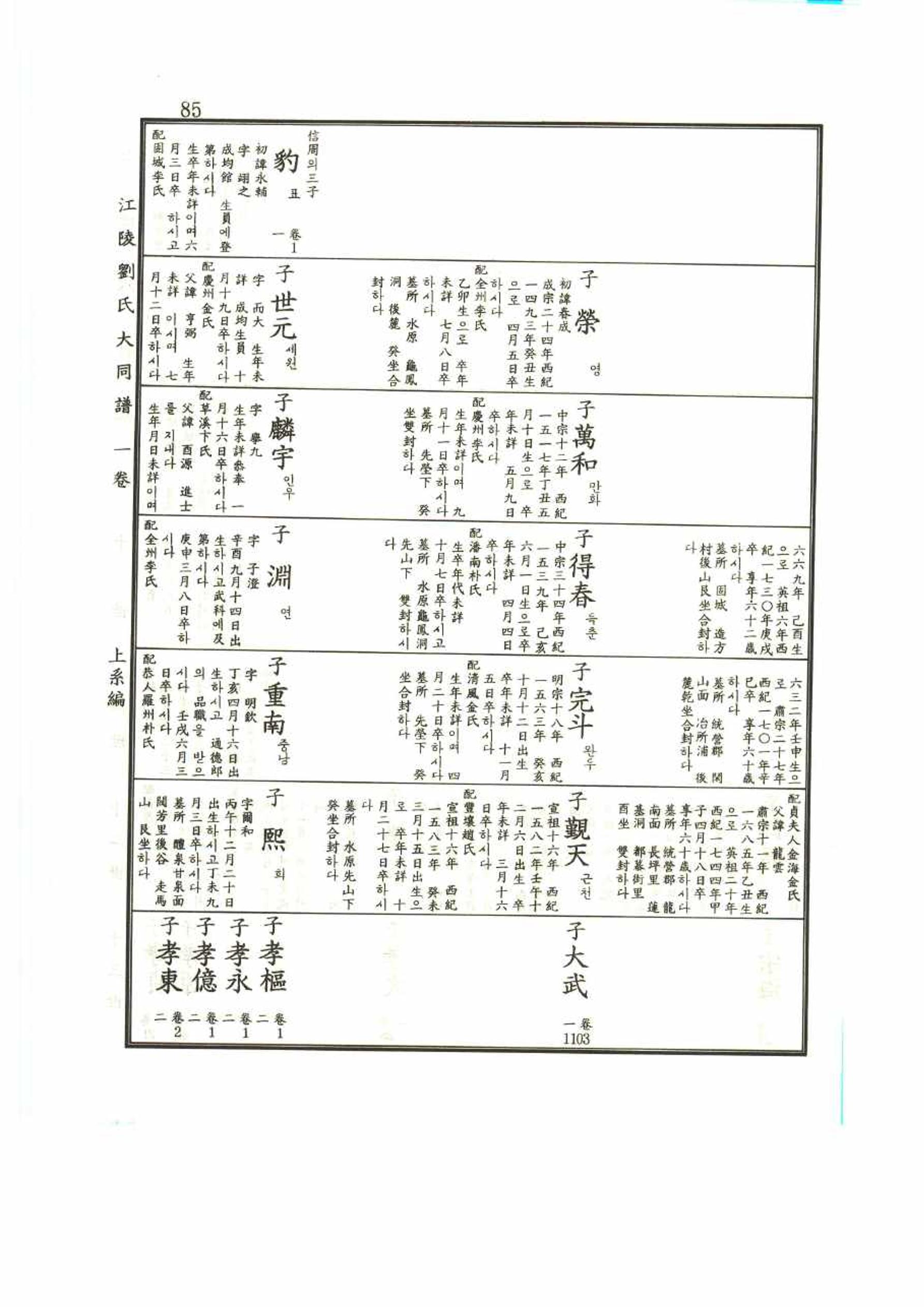 강릉유씨대동보1권 85페이지