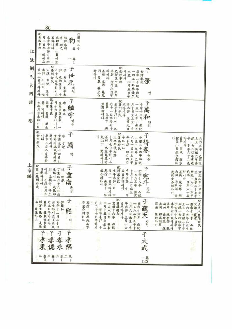 강릉유씨대동보1권 85페이지