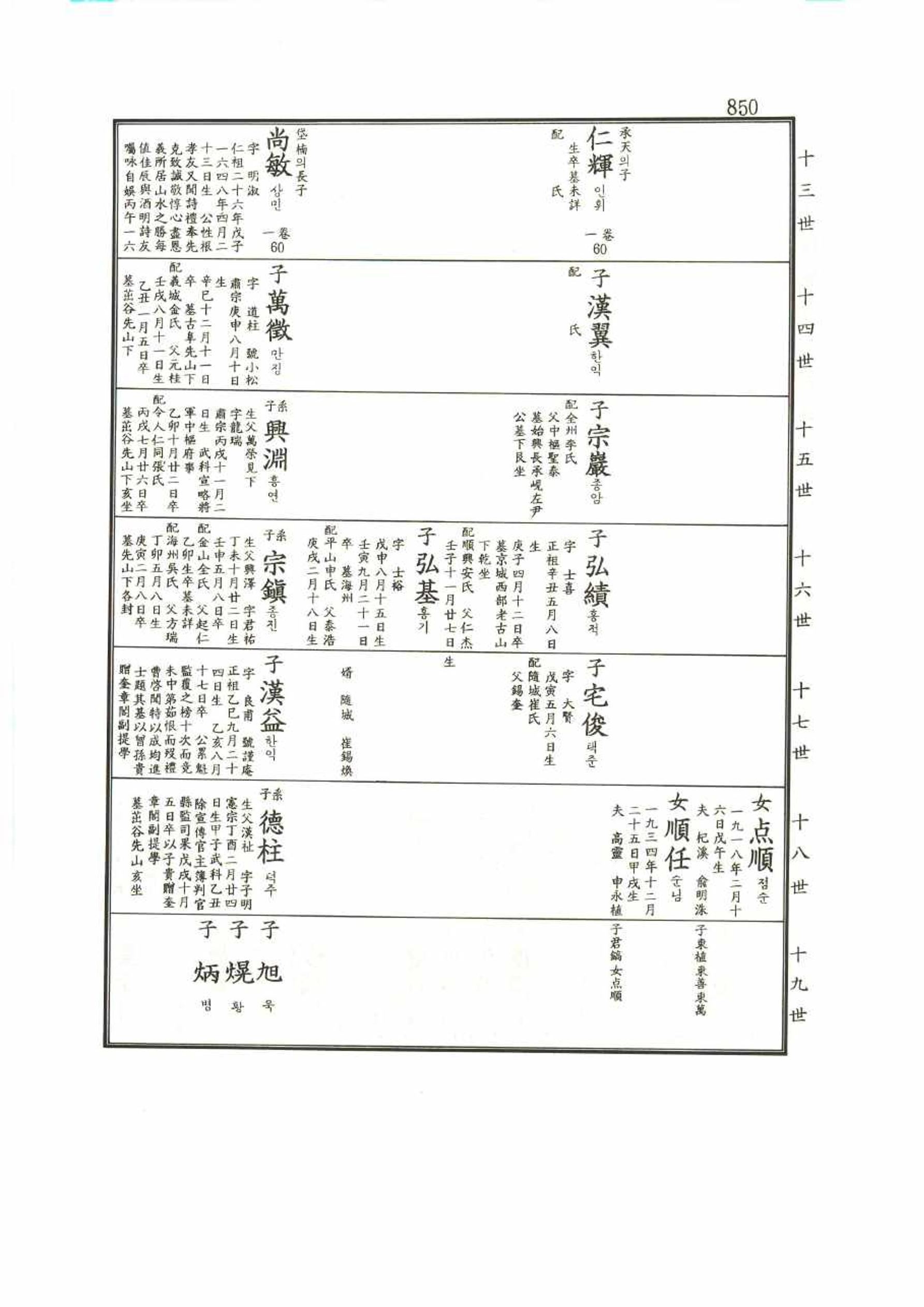 강릉유씨대동보1권 850페이지