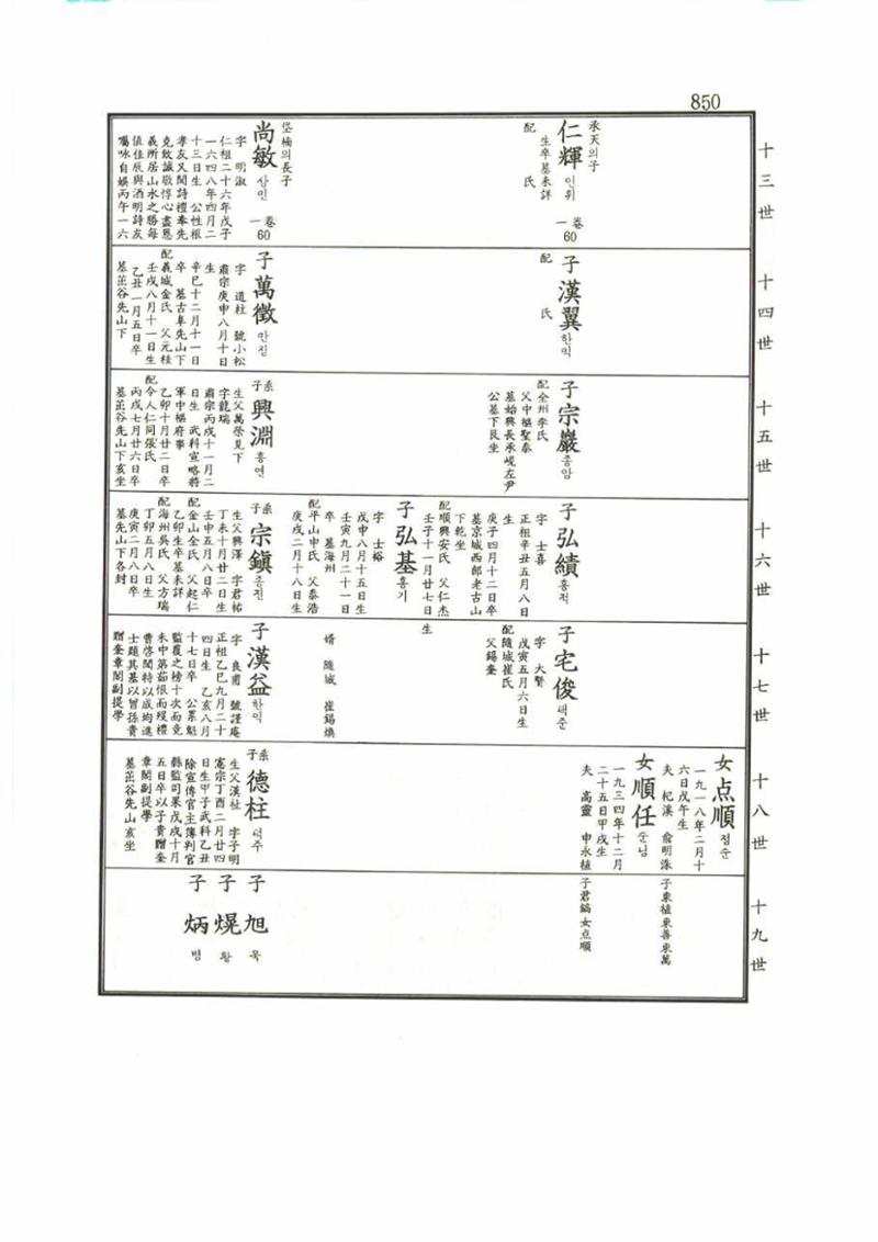 강릉유씨대동보1권 850페이지