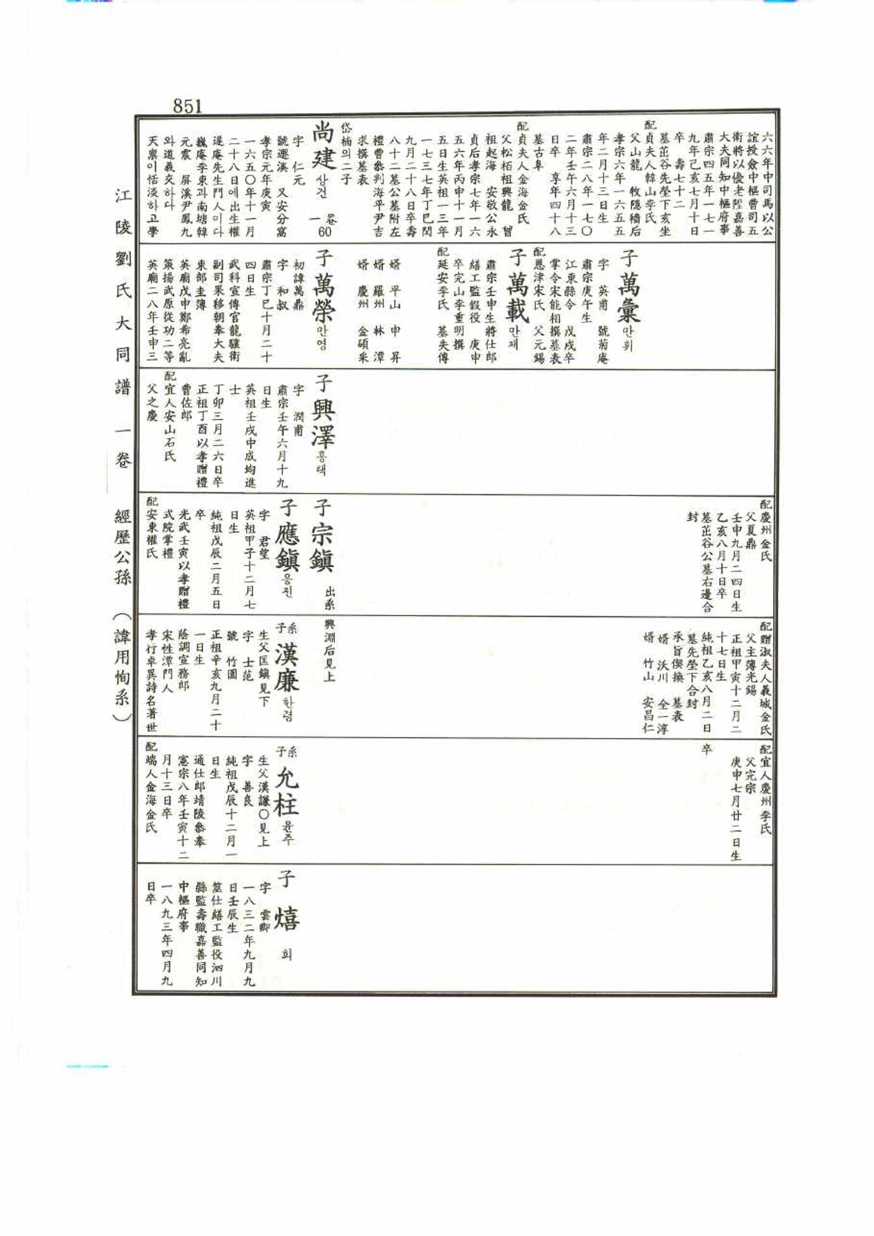 강릉유씨대동보1권 851페이지