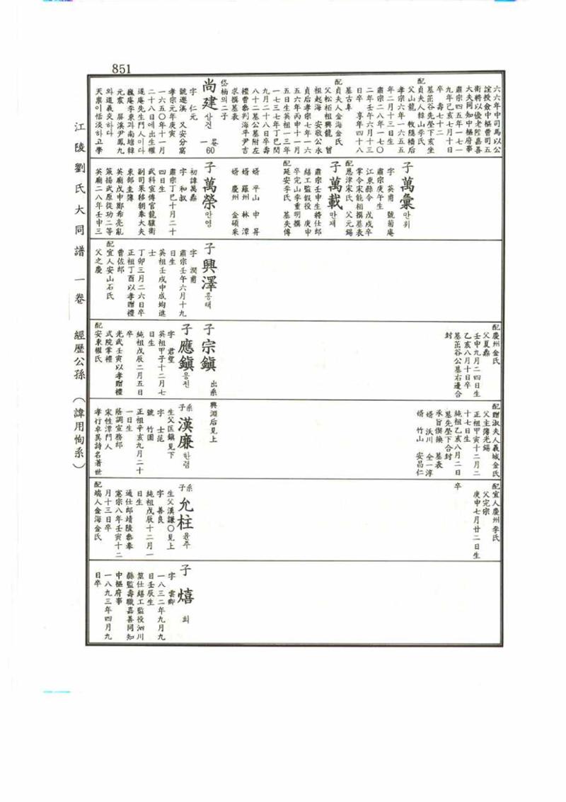 강릉유씨대동보1권 851페이지