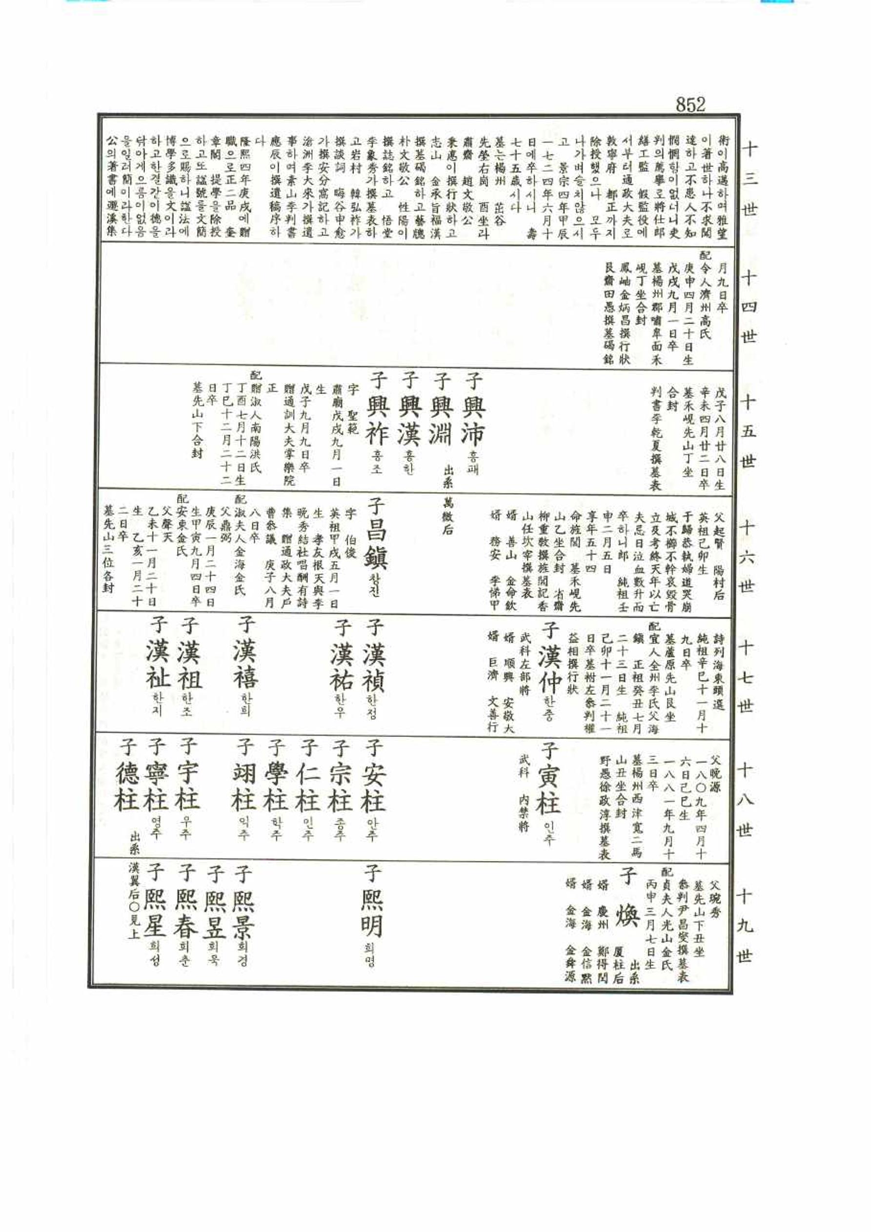 강릉유씨대동보1권 852페이지