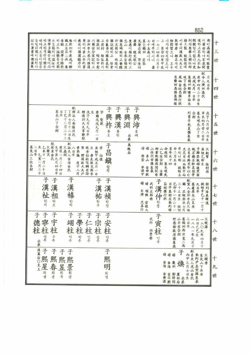 강릉유씨대동보1권 852페이지