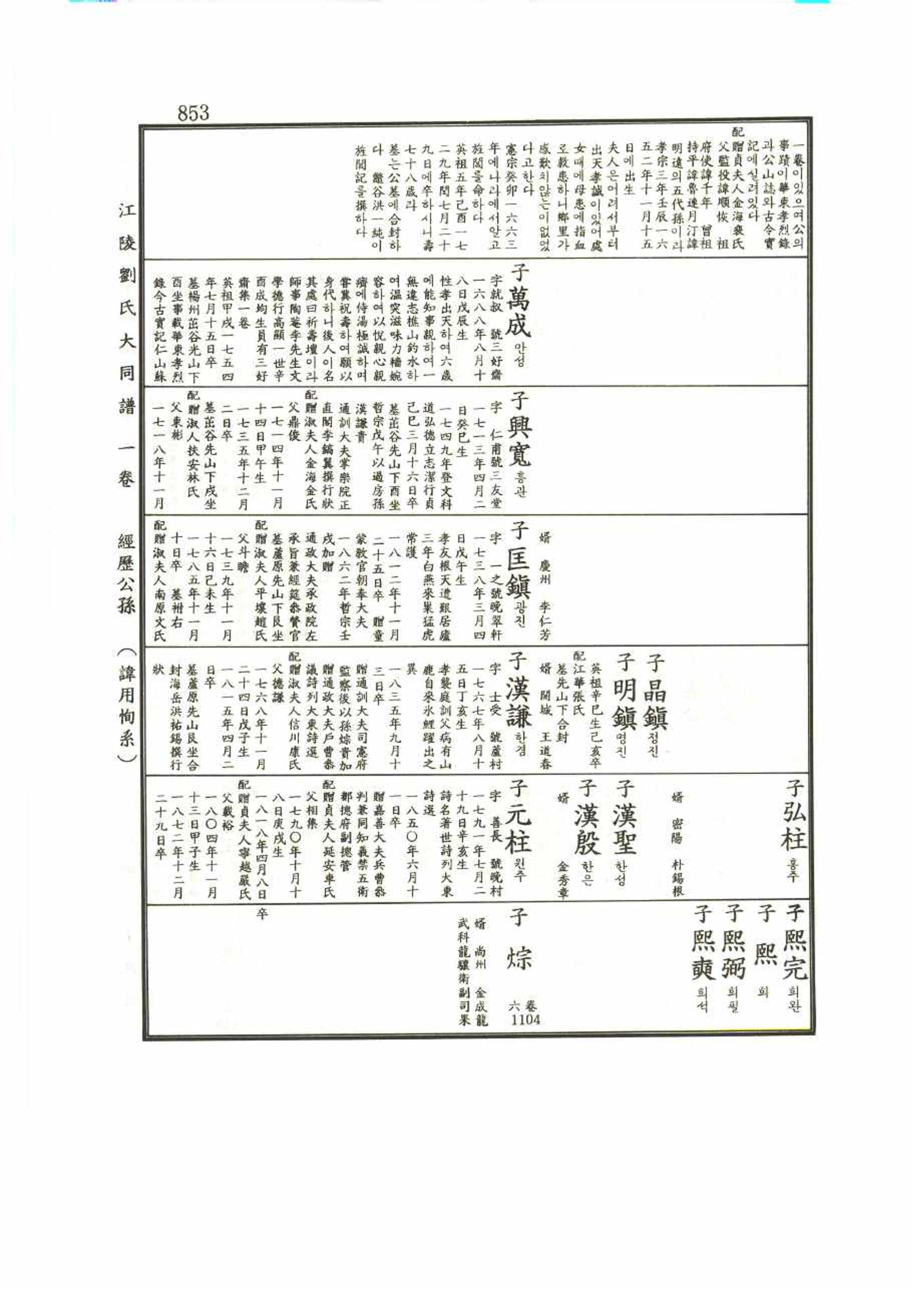 강릉유씨대동보1권 853페이지