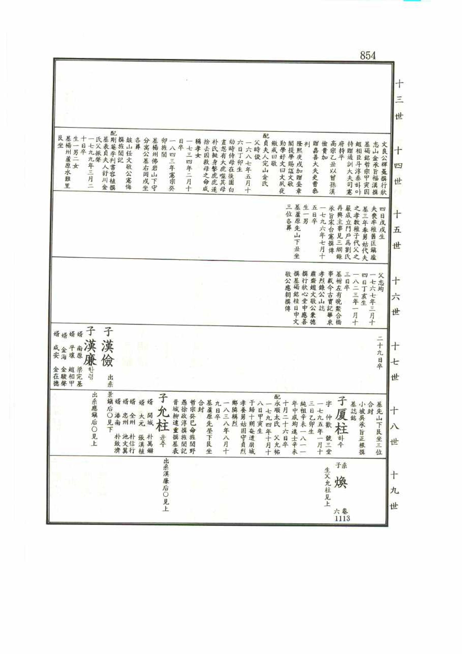 강릉유씨대동보1권 854페이지