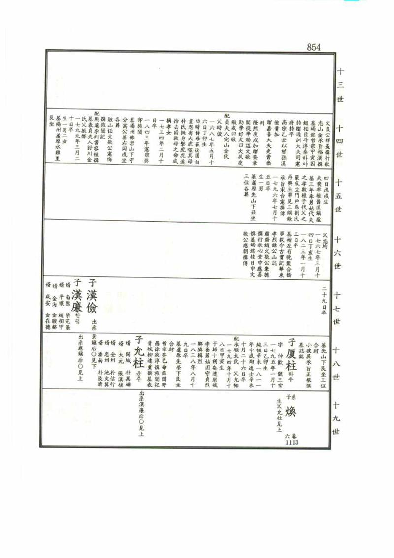 강릉유씨대동보1권 854페이지