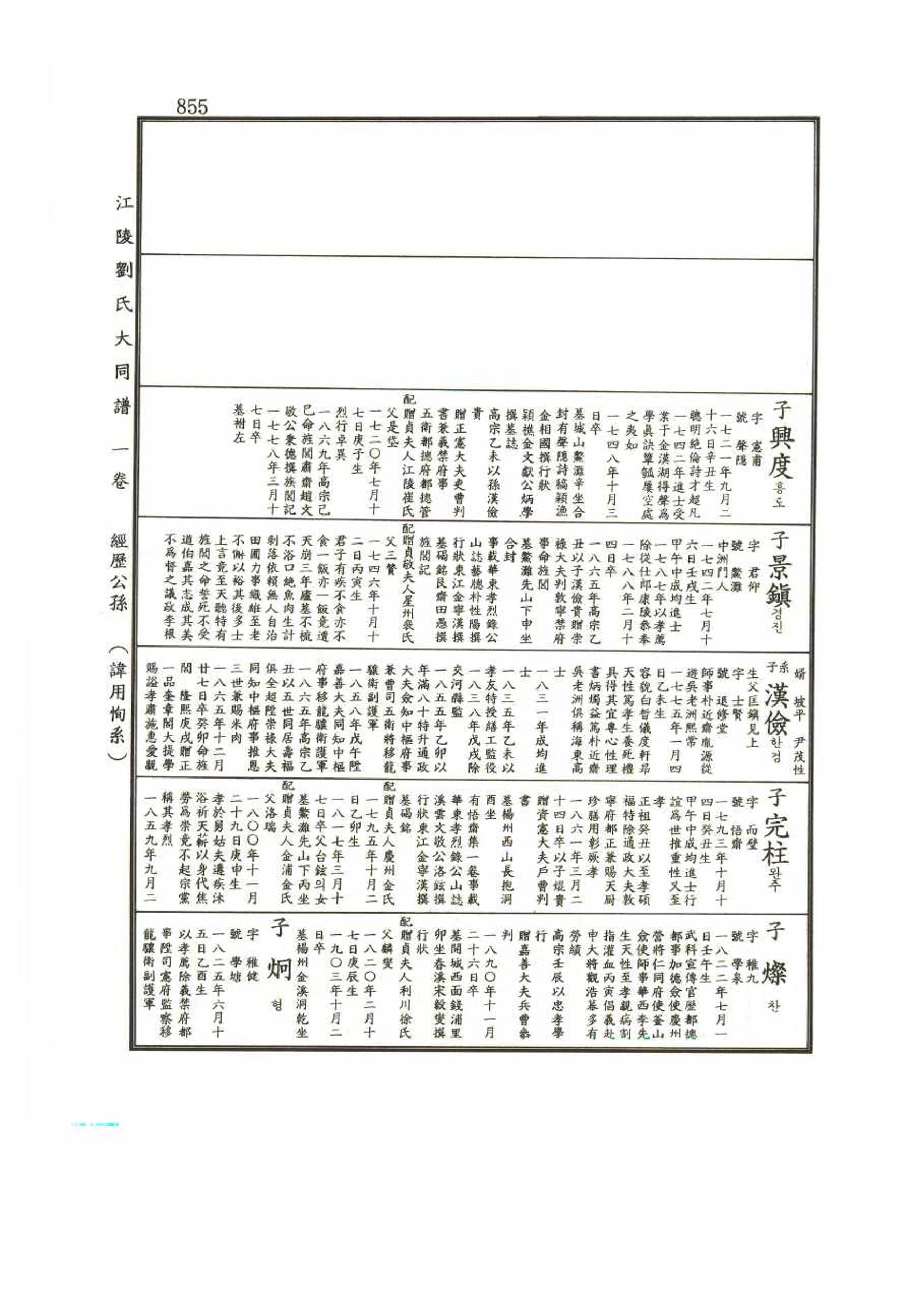강릉유씨대동보1권 855페이지